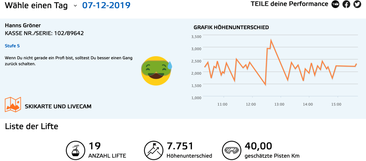 Performance Dolomiten 2019 (Grafik: Dolomiti Superski)