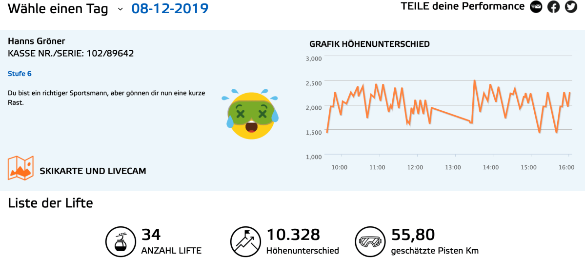 Performance Dolomiten 2019 (Grafik: Dolomiti Superski)