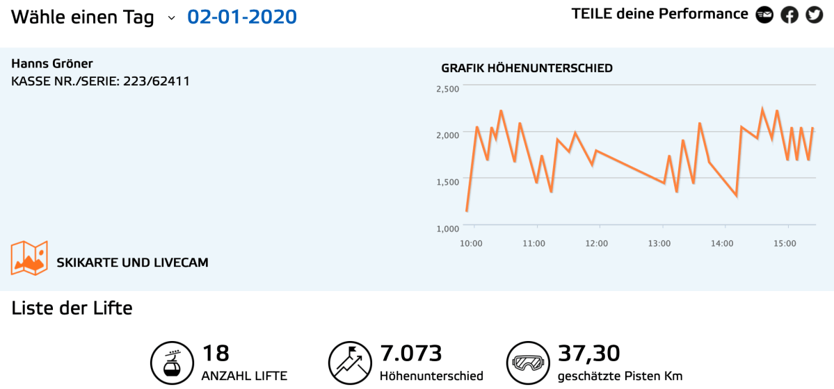Performance Dolomiten 2020 (Grafik: Dolomiti Superski)